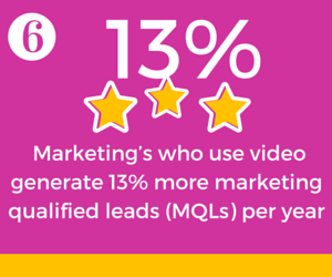 Marketing Qualified Leads