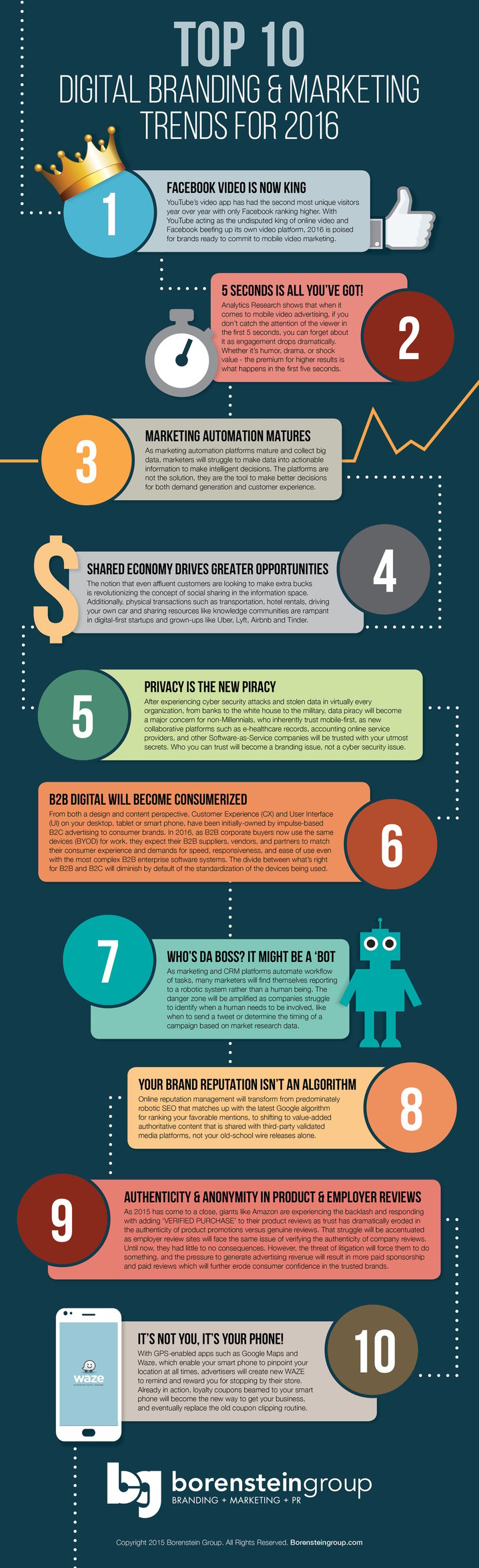 Top 10 Trends Infographic 2016